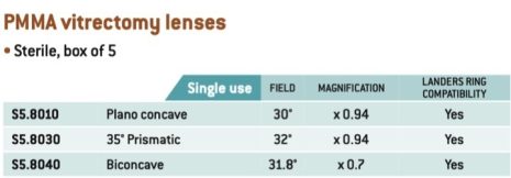PMMA vitrectomy lenses