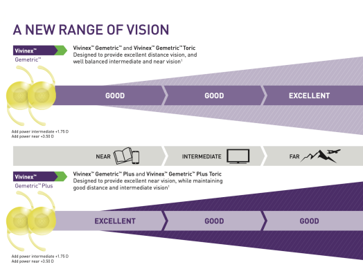 Hoya Gemetric full range of vision