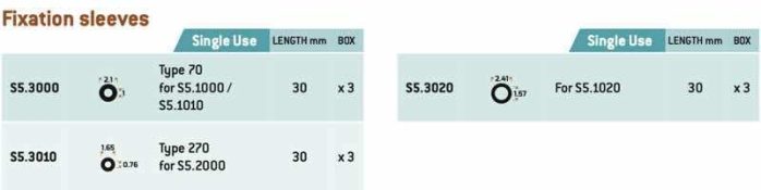 Sil fixation sleeves