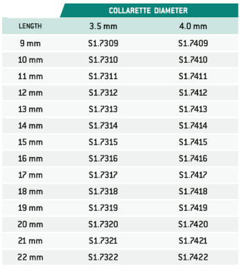Range stop Loss Jones Tubes